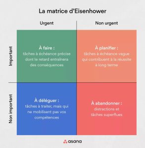 inline leadership eisenhower matrix 2 fr 2x - Le slow working, une solution à l’épuisement professionnel?